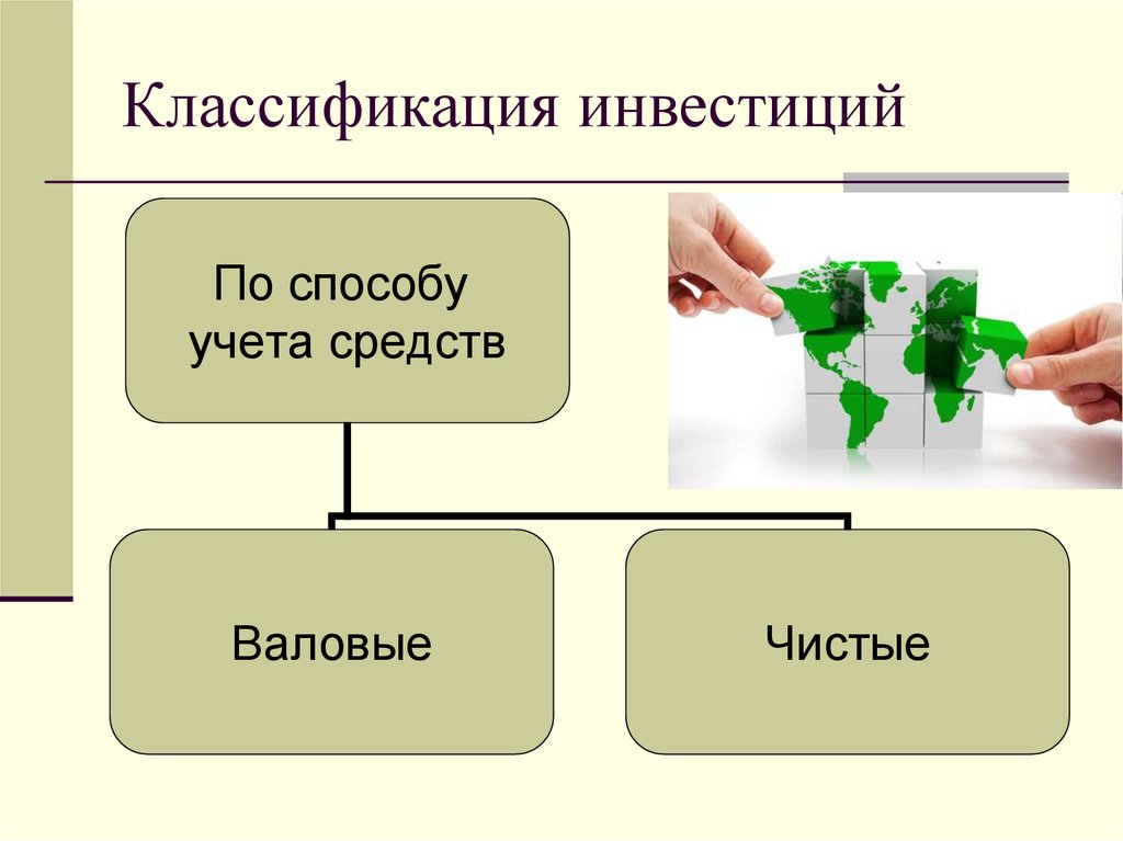 Виды инвестиций презентация