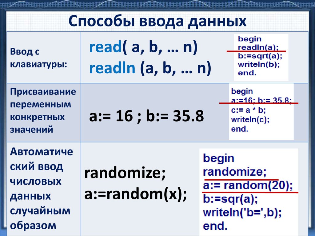 Организация ввода и вывода данных с использованием файлов презентация