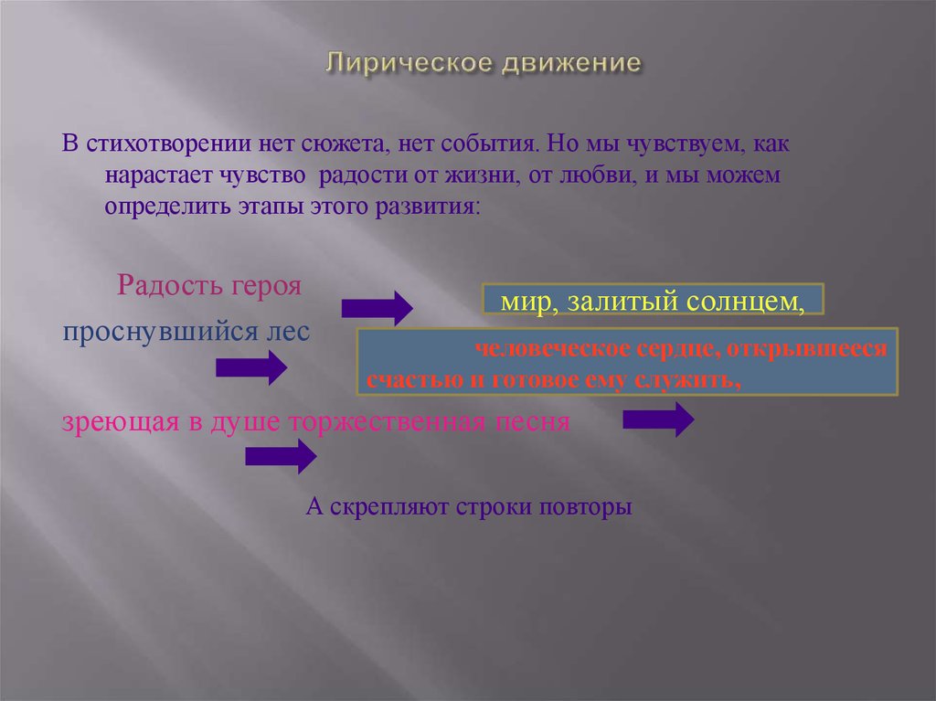 Сюжет стихотворения. Лирический сюжет стихотворения. Движение лирического сюжета. Особенности лирического сюжета. Этапы лирического развития в сюжете.