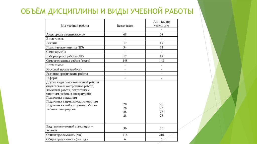 Продавец продовольственных товаров учебный план