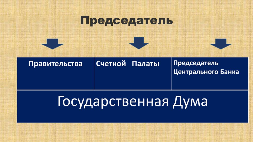 Председатель