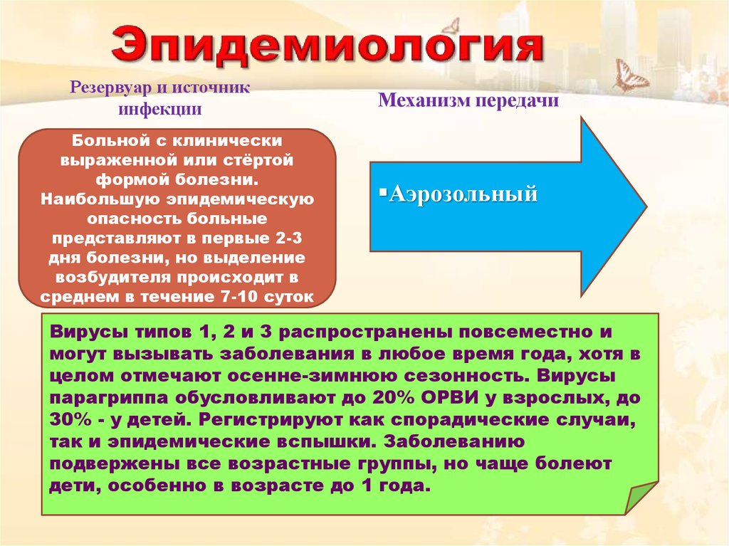 Эпидемиология