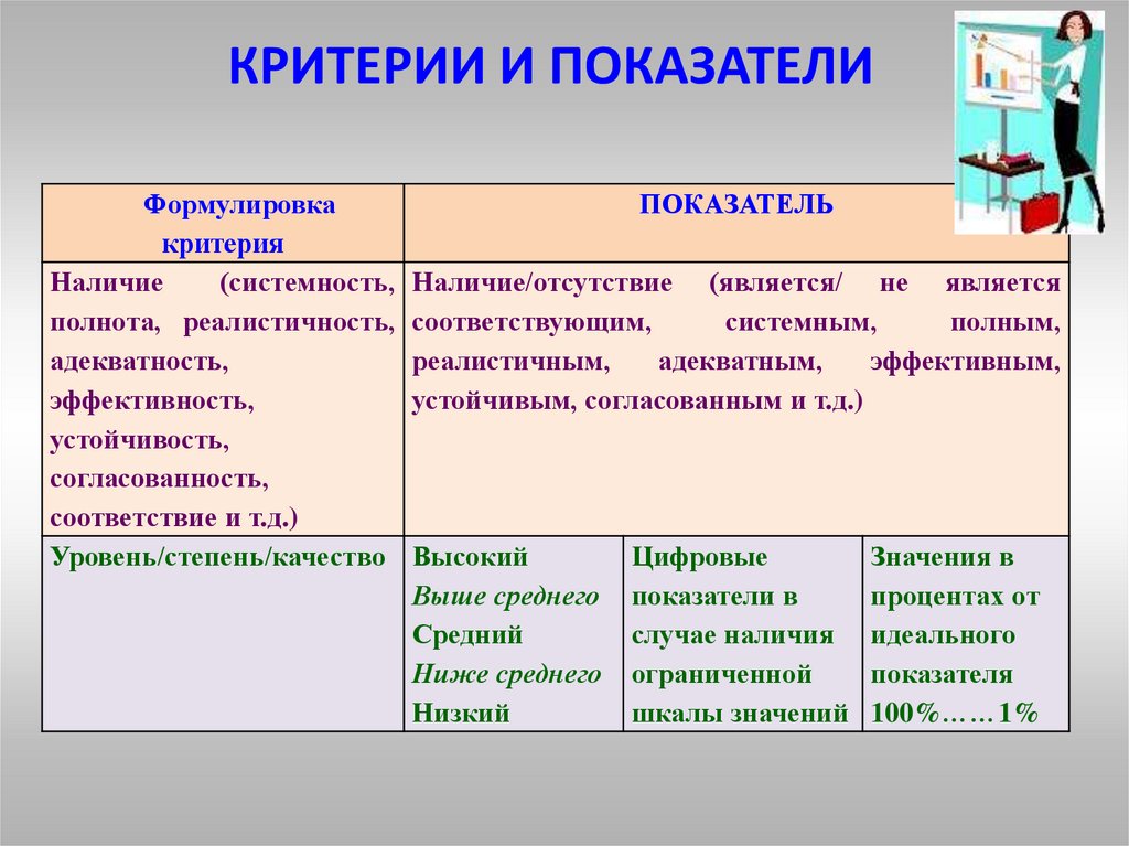 Струеэктурное содержащее произведений.