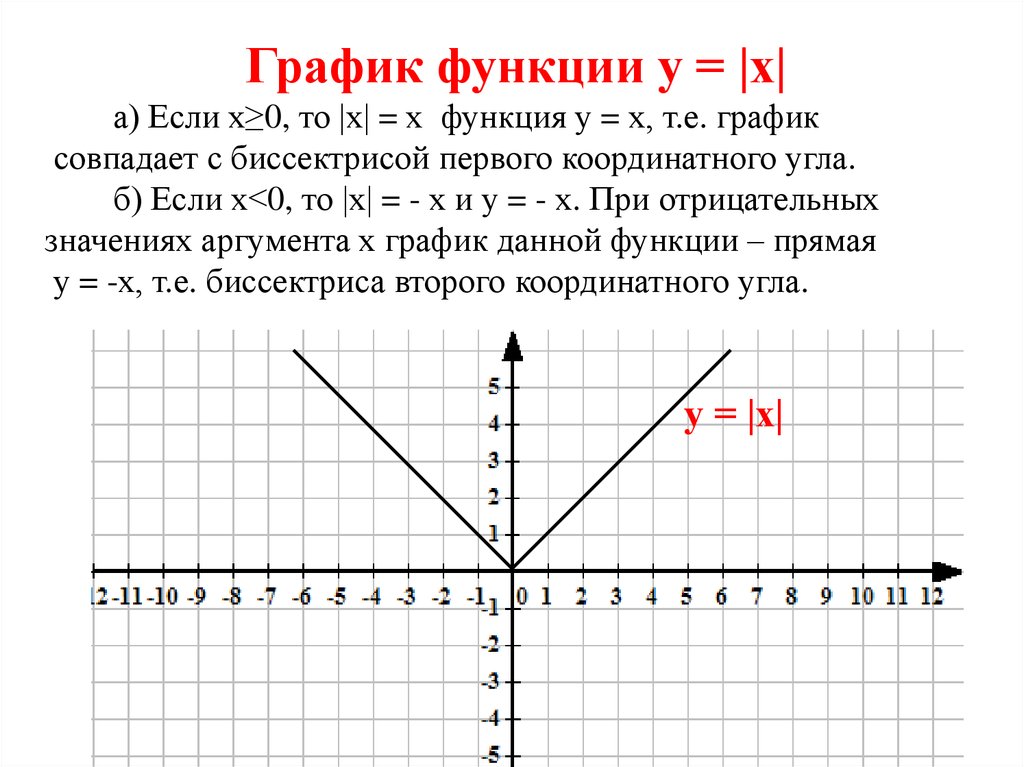 Построить график функции y модуль x 3. Функция y=модуль x-2. График функции у=х. График модуль у=2-модуль х. График х у.