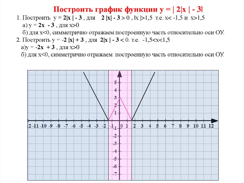 График функции у 7 6 х b. Построить график функции у 3х-2. 2. А) постройте график функции у = 2х – 4.. Построить график функции у=2,5-5. Построить график у=3х+1.