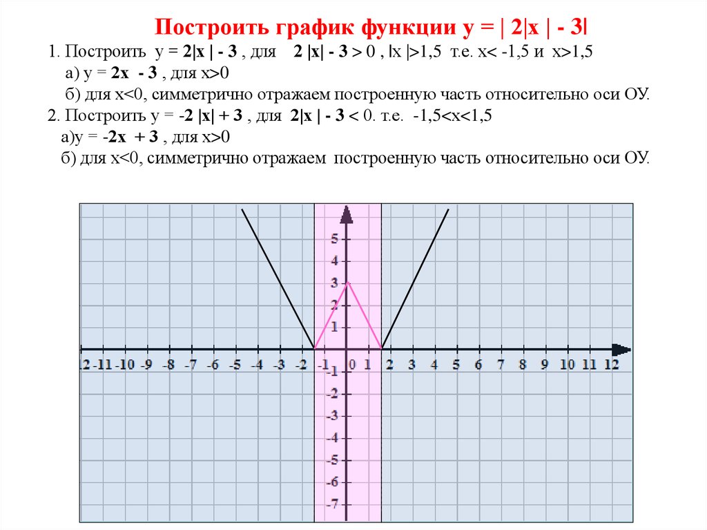 Построение графиков гармонических колебаний - презентация, доклад, проект скачат