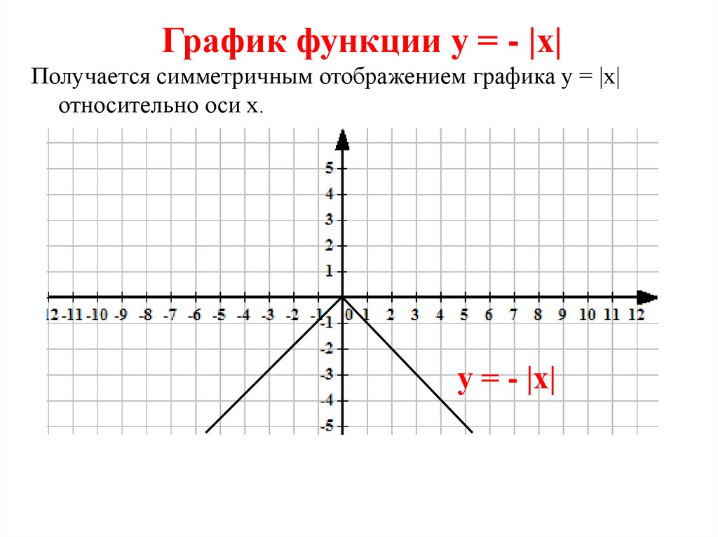 Построение графика х у х у