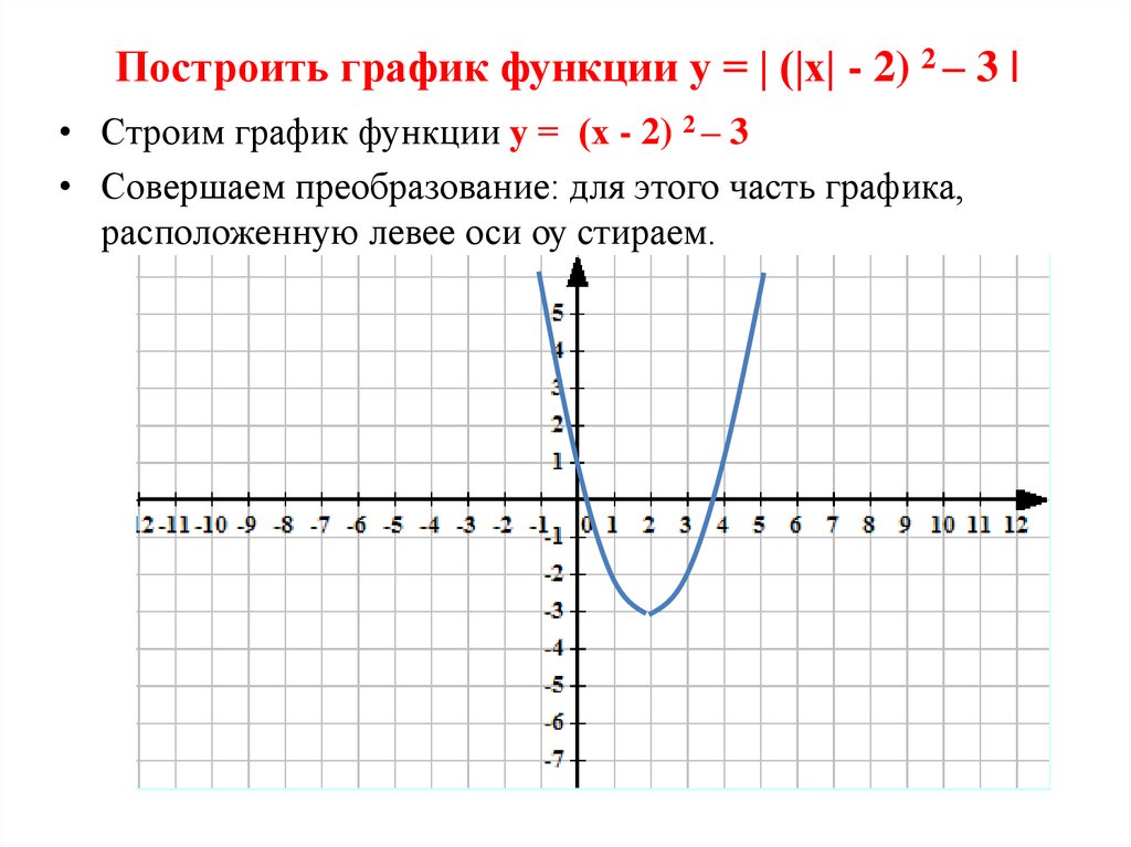 I построить график функции. График функции у х2. У х2 х 2 построить график функции. 2) Постройте график функции у=х2-2х-3. Построение графиков функций.