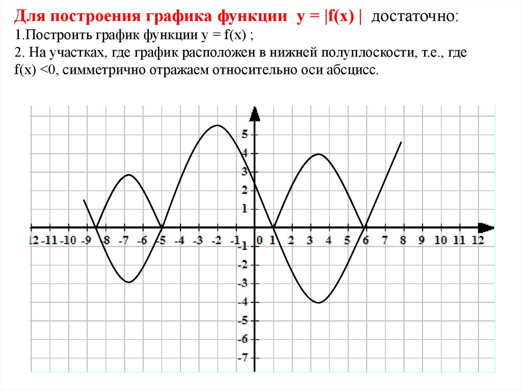 Построение графиков функций содержащих модуль. Где на графике а и с. Где график. Построить график функции онлайн. Постройте график функции содержащей знак модуля.