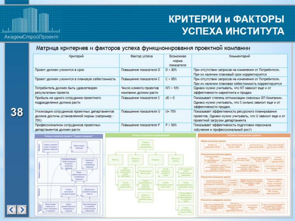 Критерии вузов