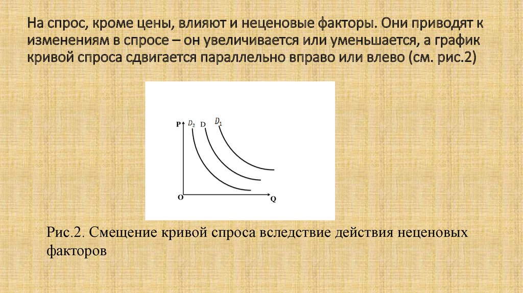 Неценовые факторы влияющие на спрос