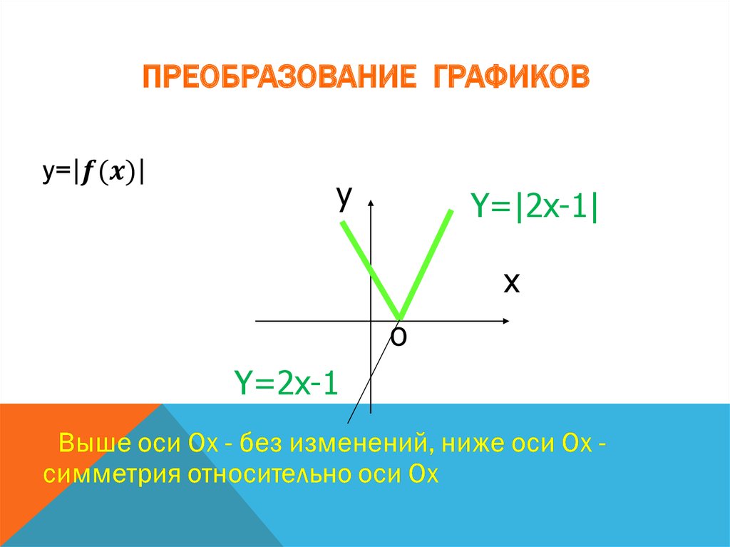 После преобразования графического