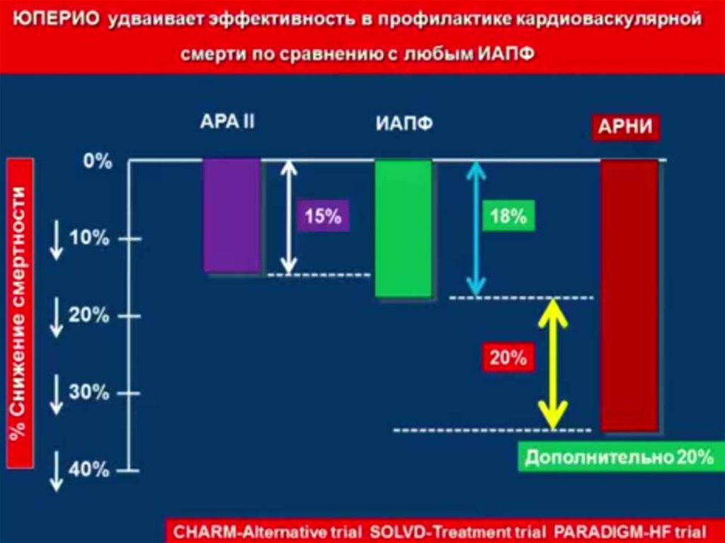 Юперио аналоги и заменители