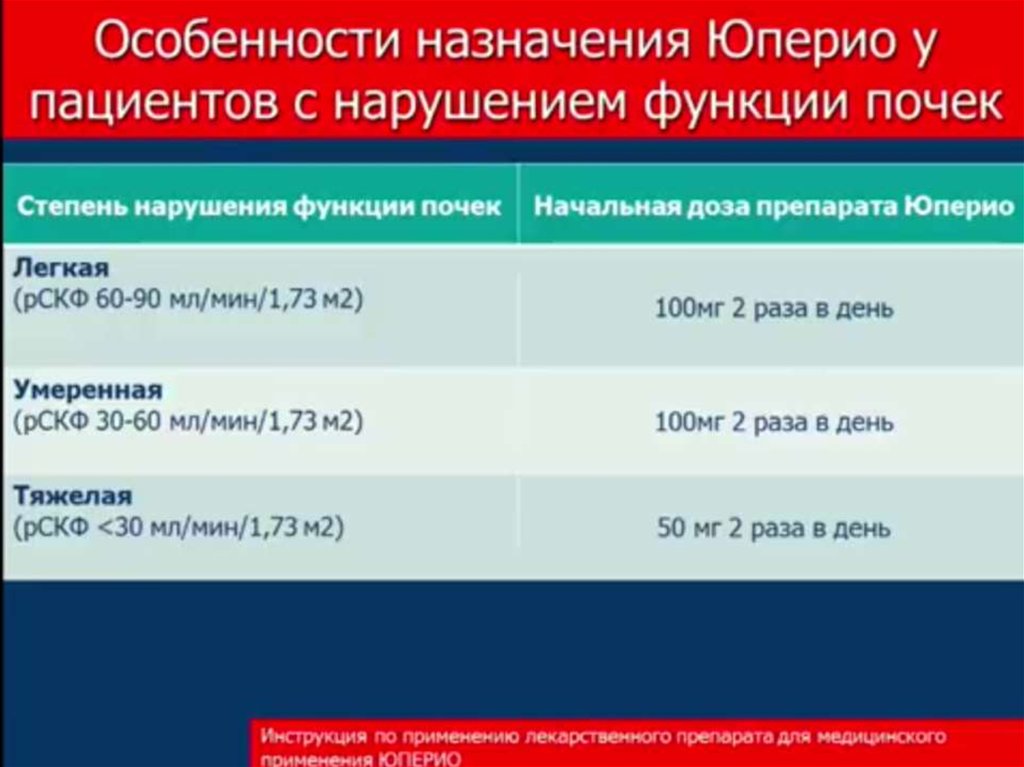 Юперио 50 инструкция по применению взрослым. Юперио 100. Препараты Арни Юперио.