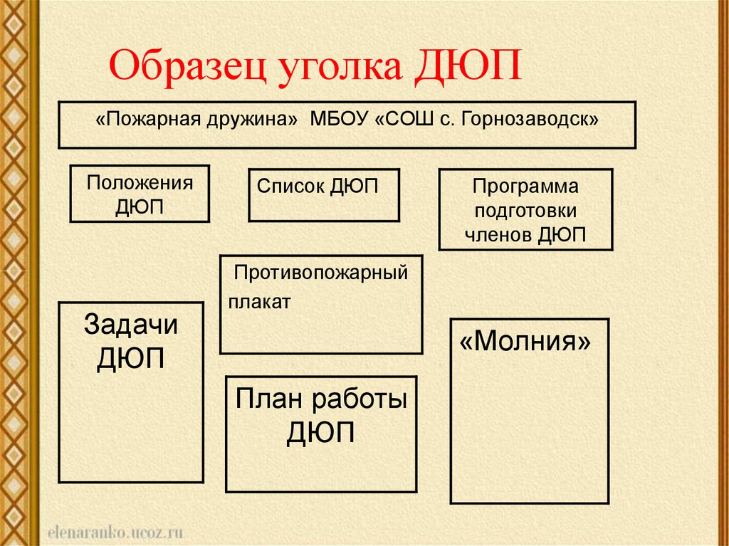 Презентация дружина юных пожарных