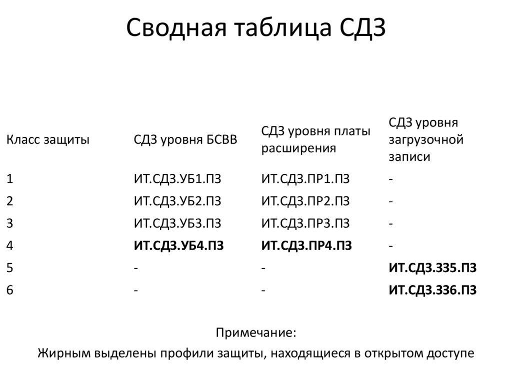 Средства доверенной загрузки