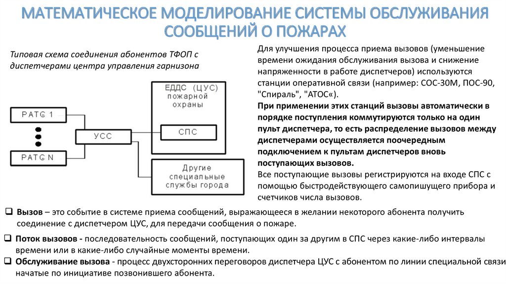 МАТЕМАТИЧЕСКОЕ МОДЕЛИРОВАНИЕ СИСТЕМЫ ОБСЛУЖИВАНИЯ СООБЩЕНИЙ О ПОЖАРАХ