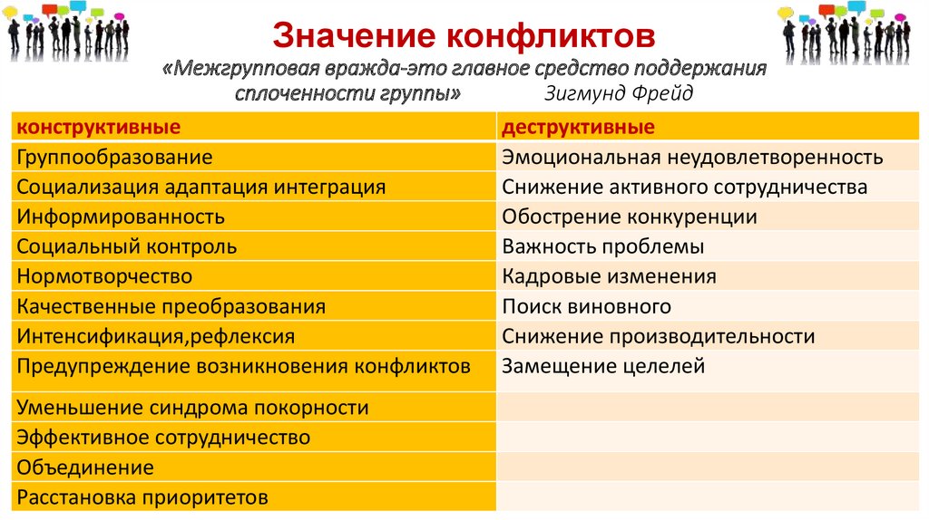 Межгрупповой экспериментальный план это