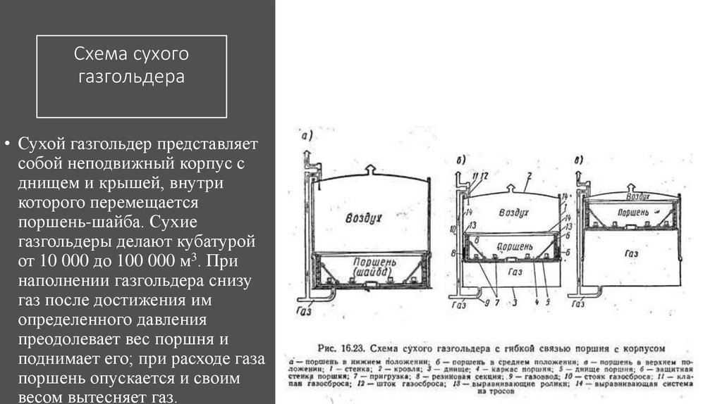 Газгольдер схема устройства