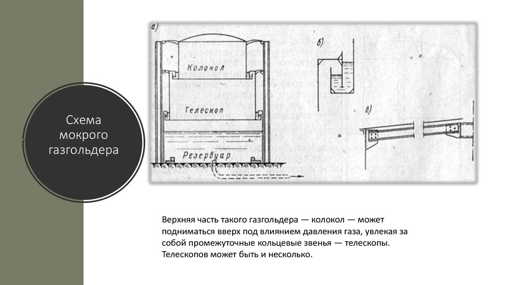 Схема мокрого газгольдера