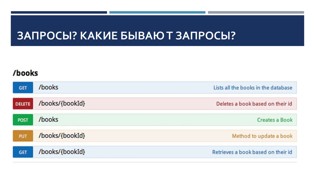 Какие бывают запросы