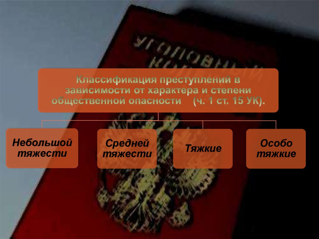 Небольшой средней тяжкие и особо тяжкие. Тяжкое особо тяжкое средней тяжести. Тяжкое средней и небольшой тяжести средней тяжкие и особо тяжкие. Средней тяжести особо тяжкие.