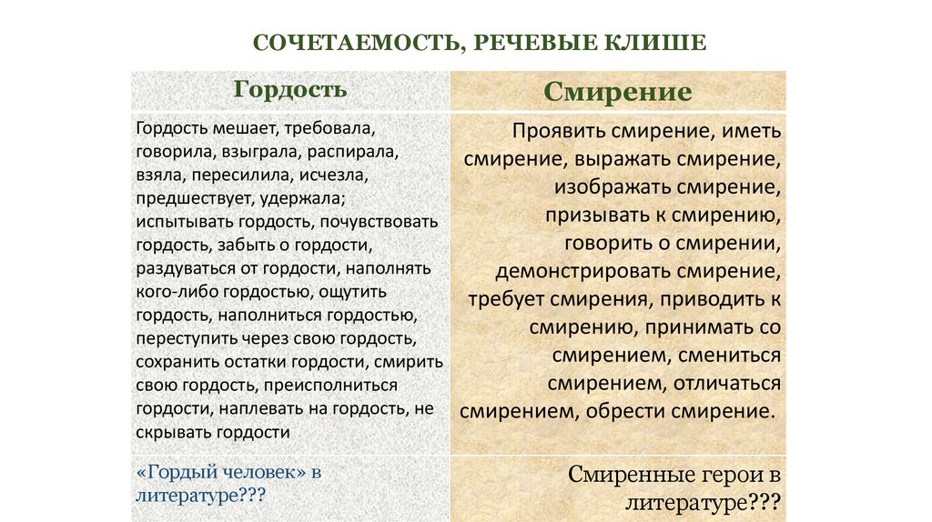 Сочинение какова судьба гордого человека в обществе