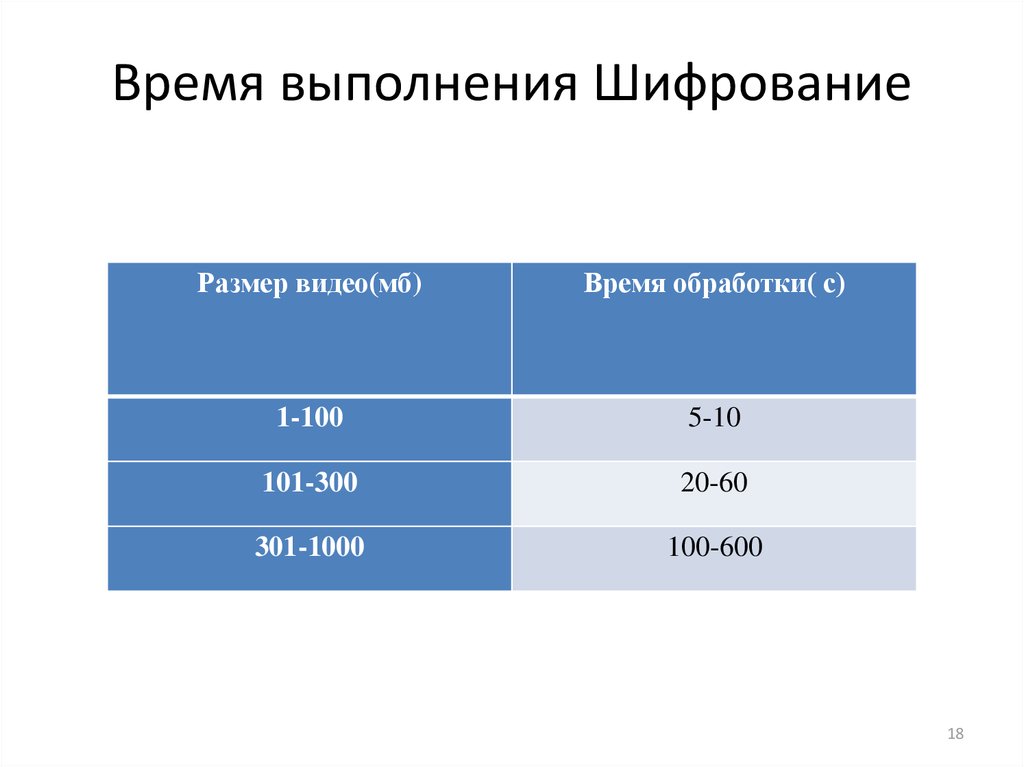 Размер видео для презентации