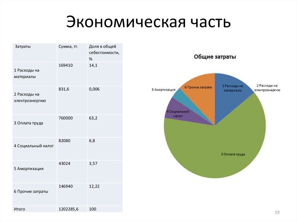 Экспорт презентации в видео