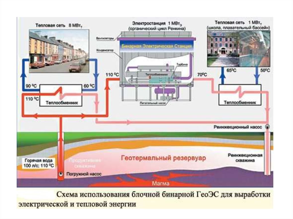 Запасы тепла. Геотермальная Энергетика схема работы. Геотермальная энергия схема работы. Гидротермальная станция схема. Схема работы геотермальной электростанции.