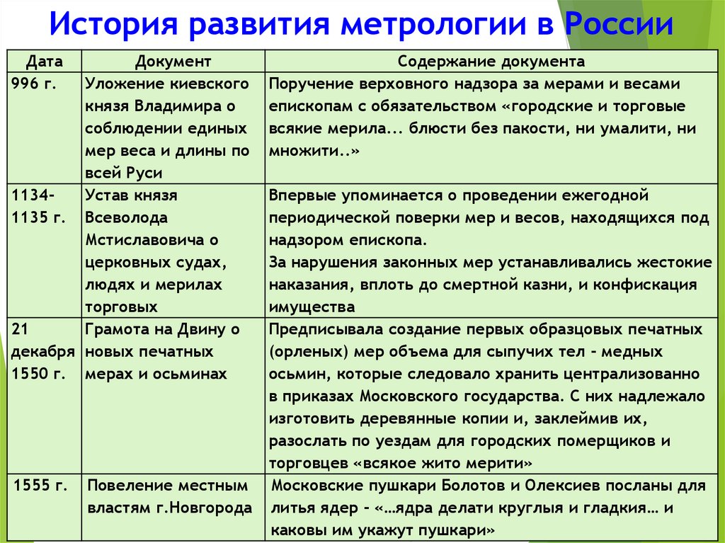 Реферат: Метрология и нормирование точности, шпиндельная головка + контрольная по нормирование точности