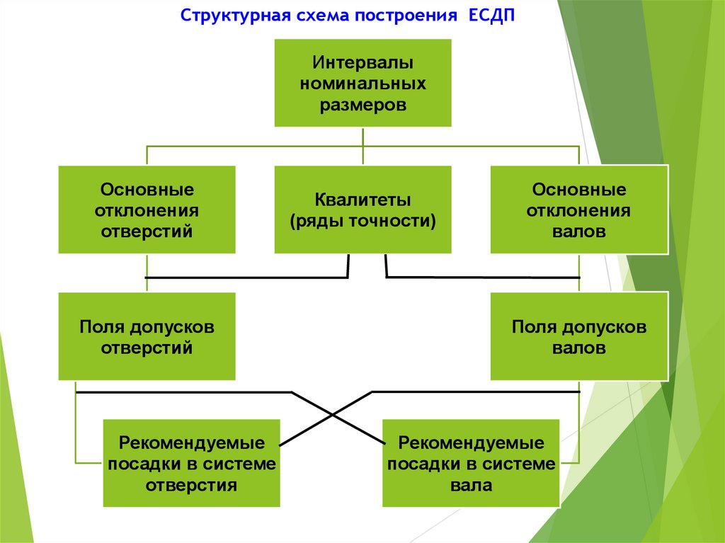 Системы и схемы сертификации в метрологии