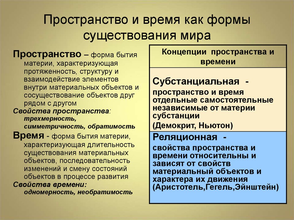 Пространство и время как формы существования материи презентация