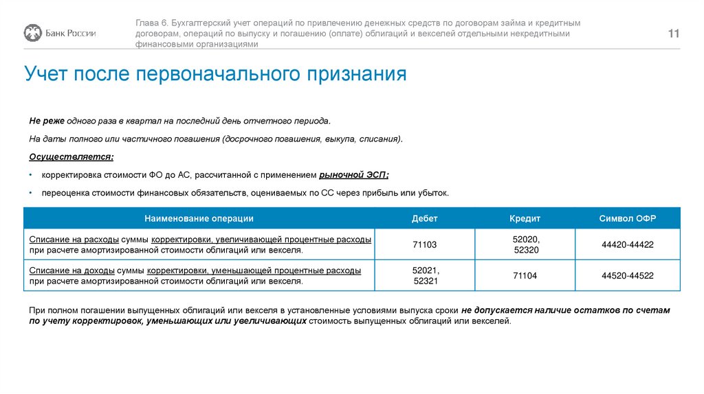 Учет операций по привлечению денежных средств по договорам займа и кредитным договорам. Глава 6 - online presentation