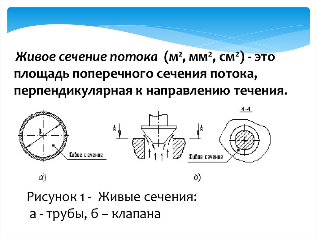 Площадь поперечного сечения это. Площадь живого сечения потока формула. Живое сечение смоченный периметр гидравлический радиус. Площадь живого сечения гидравлика. Площадь живого сечения трубы.