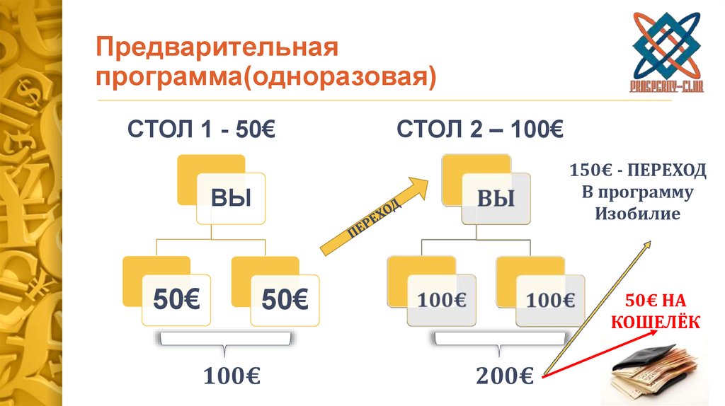 Приложение с одноразовым кодом. Одноразовые планы. Предварительная программа. Разовая программа.