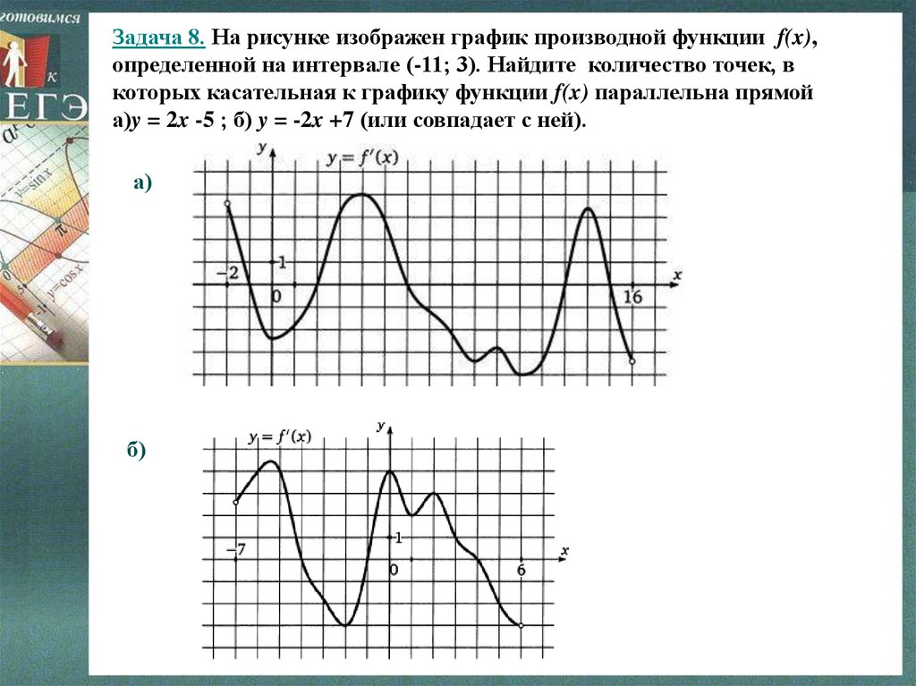 На рисунке изображен график дифференцированной функции