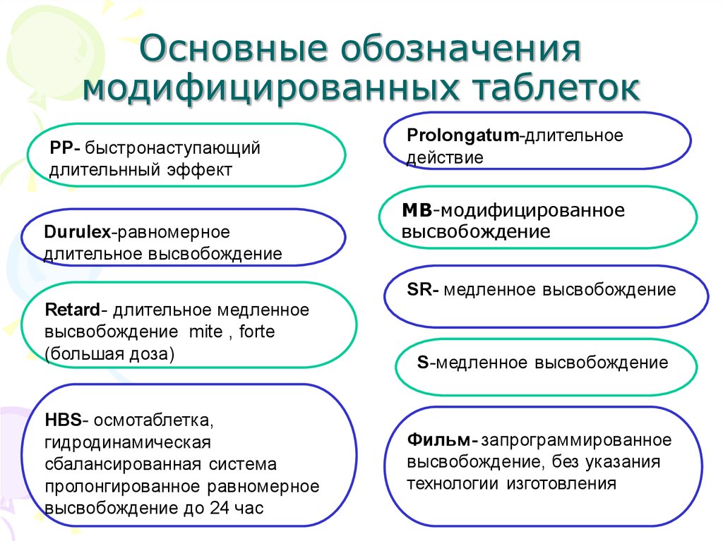 Модифицированные таблетки