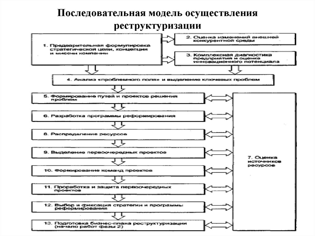 Схемы реструктуризации бывают