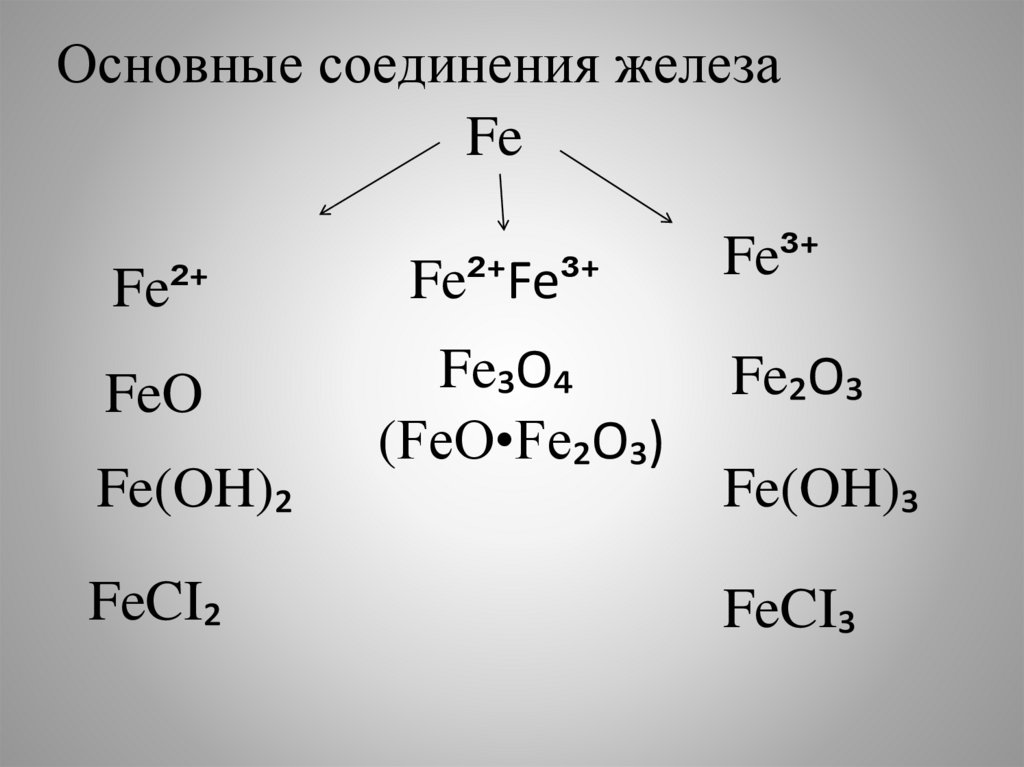 Назовите вещества fe2o3. Формула соединения железа. Класс соединения железа. Соединения железа 9 класс. Соединения железа таблица.