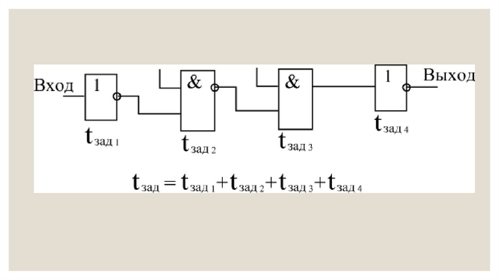 Электронные схемы представляют собой. Разные схемы электроники. Дискретная электроника на транзисторах. Лог не блоксхема цифровая электроника.