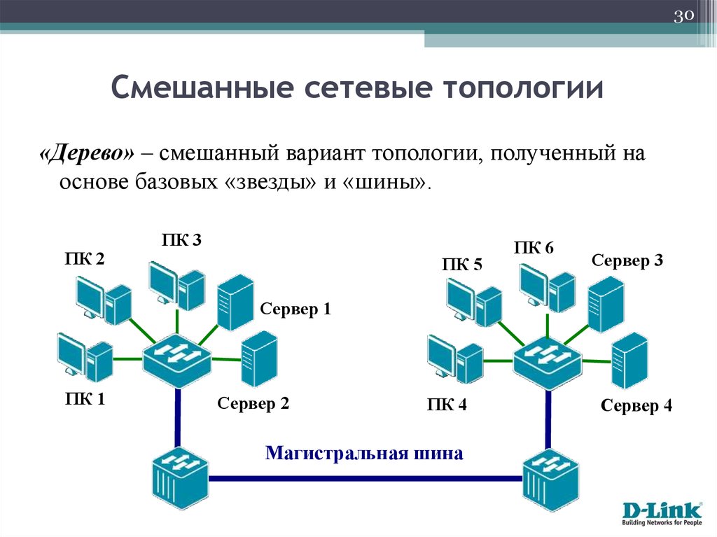Используемые сети в россии