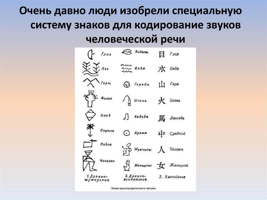 Символы для текста номер. Символы и знаки для текста. Символы для текста. Текстовая история.