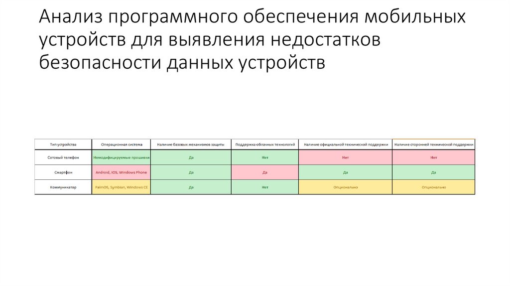 Анализ программных