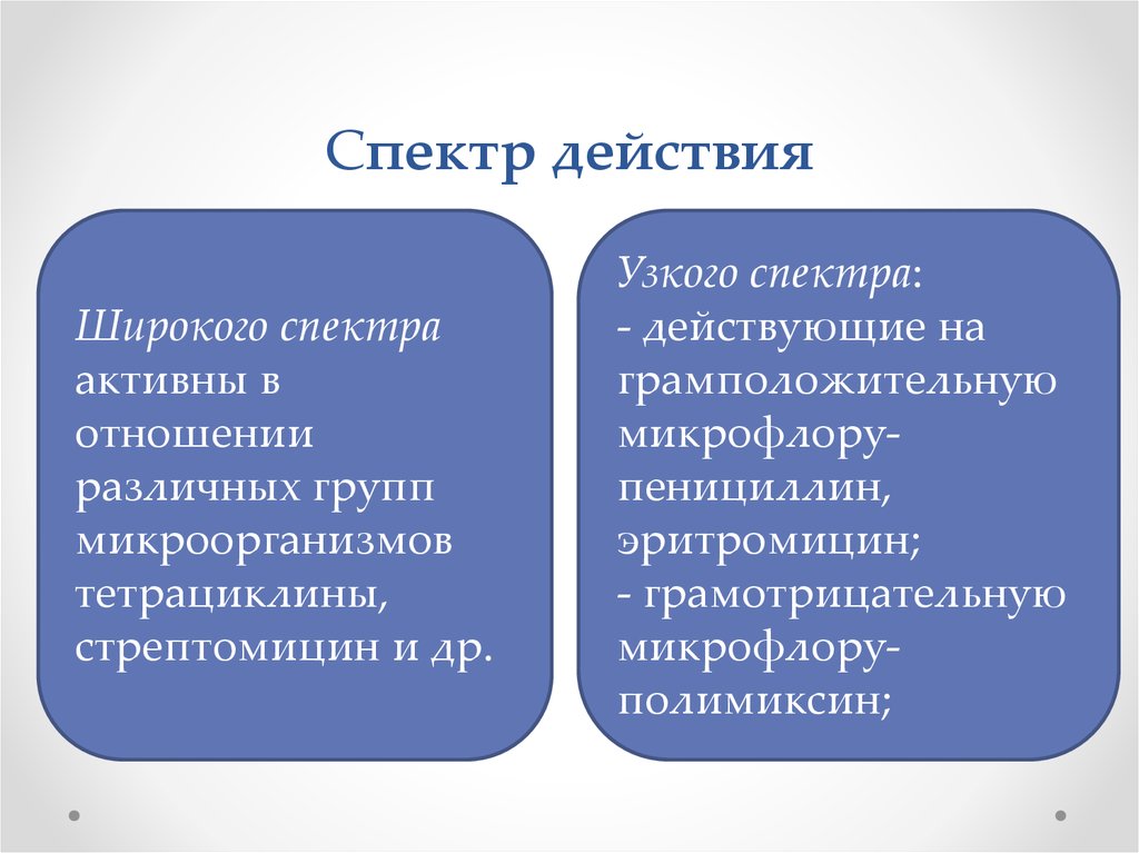 Диапазон действия. Спектр действия это. Спектр терапевтического действия. Спектр действия это фармакология. Спектр действия спектр действия.