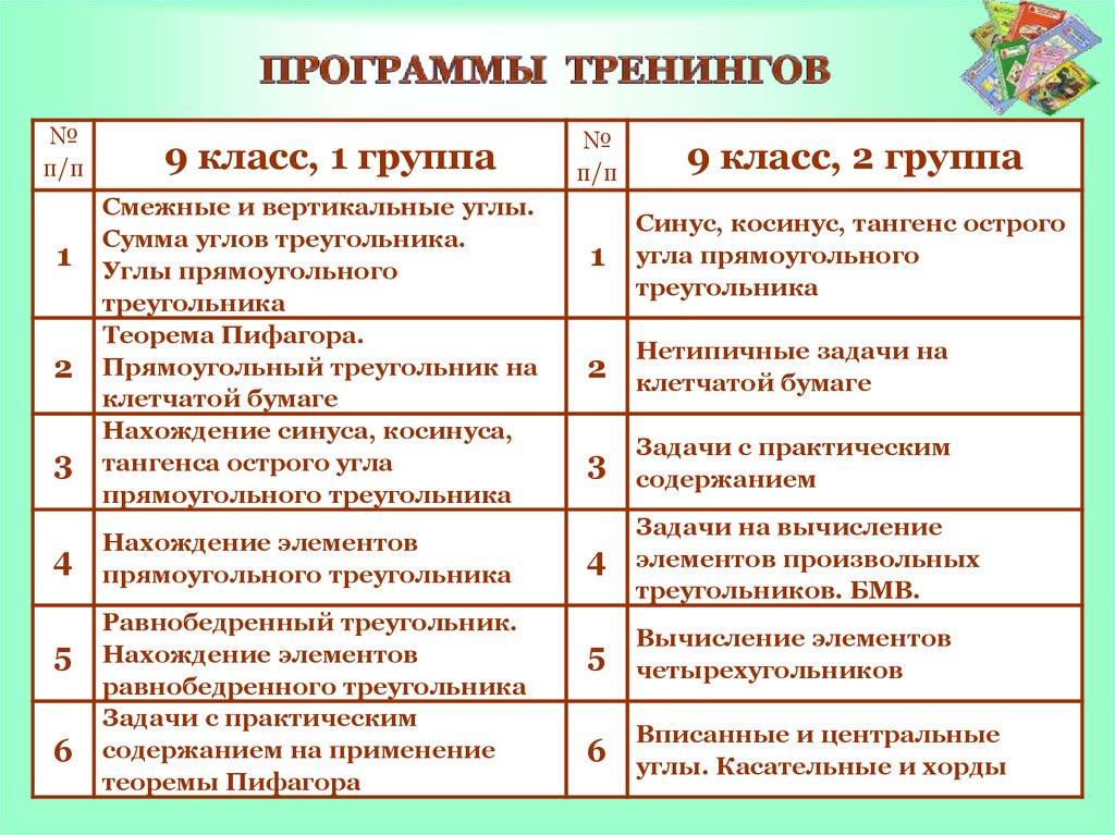 ПРОГРАММЫ ТРЕНИНГОВ