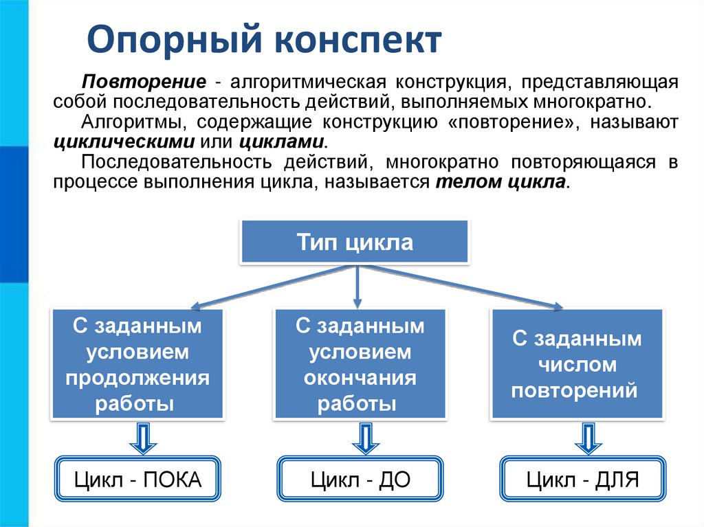 Алгоритмы управления 9 класс презентация босова