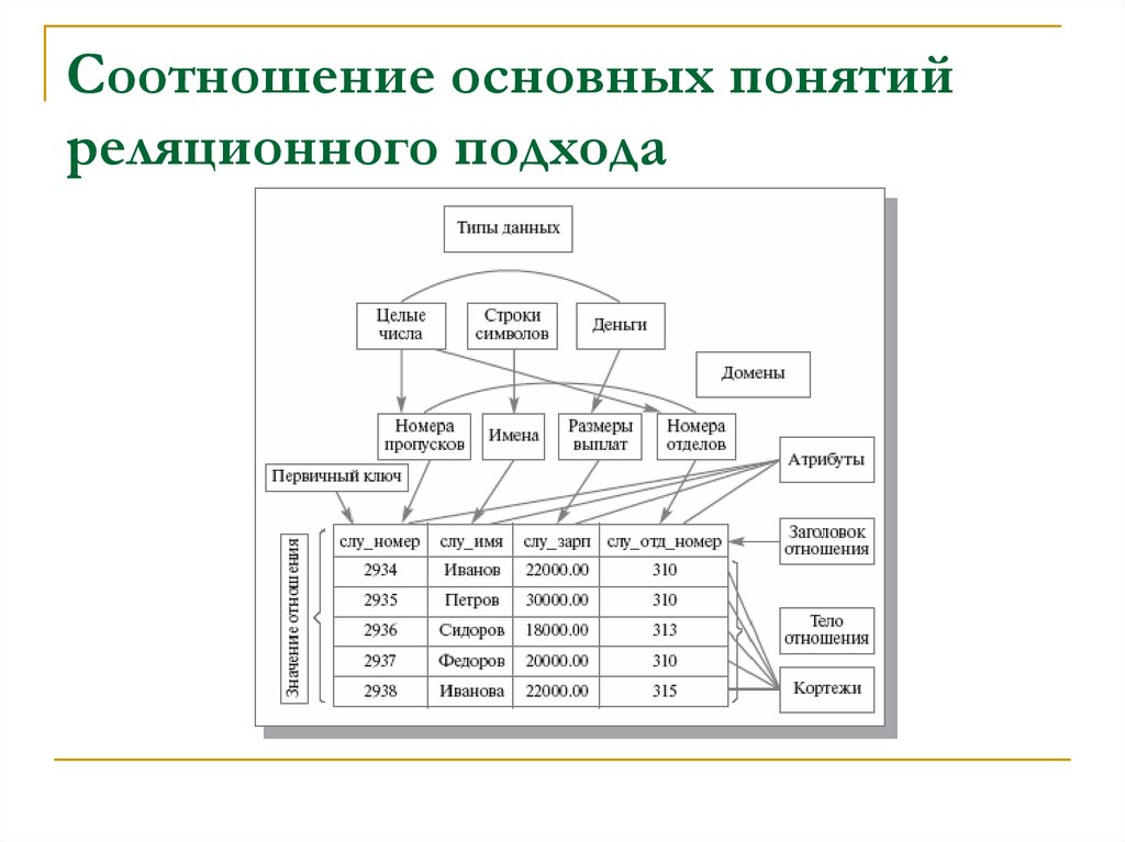 Укажите все общие понятия