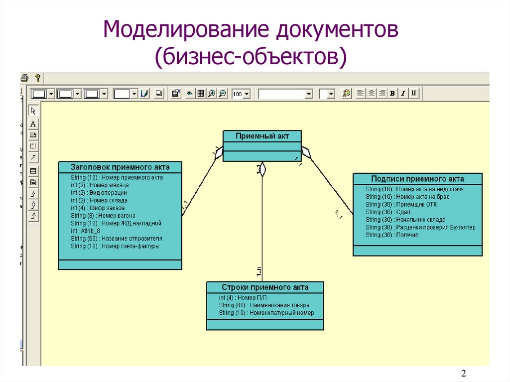 Разработать модель. Моделирование документов. Модель бизнес объектов. Объекты бизнес моделирования. Стандарты моделирования документов.