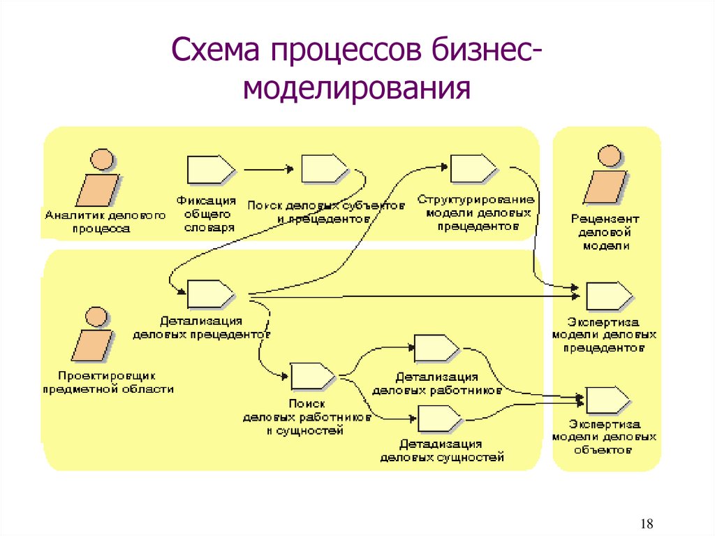 Основная схема бизнеса